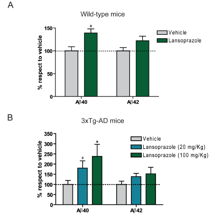 fig3